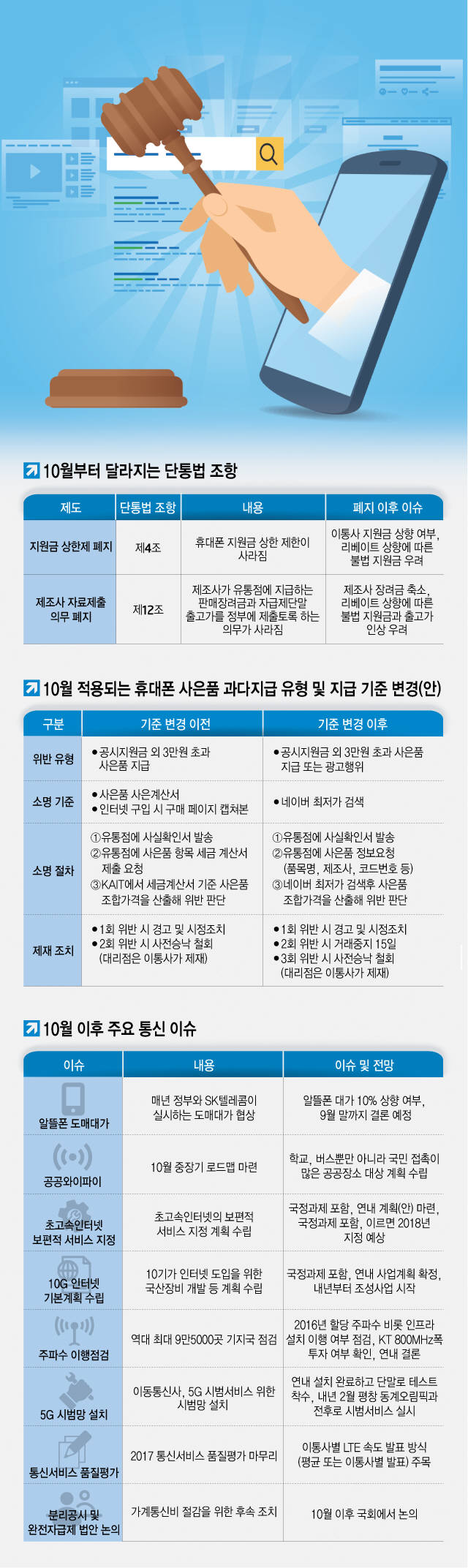 [이슈분석]지원금 상한제 폐지···10월 이통시장 변화 예고