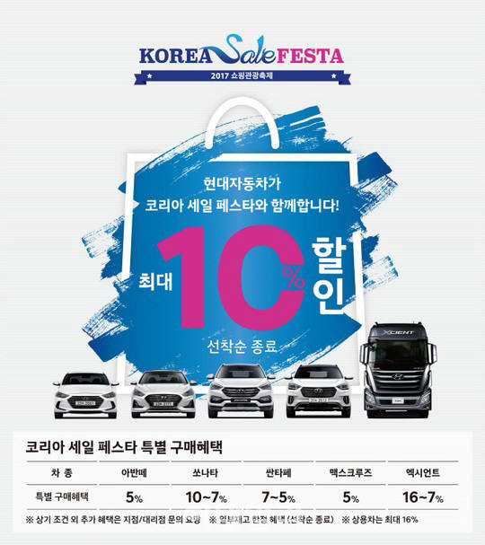 현대·기아차, 코리아세일페스타 기간 중 차량 1.2만대 최대 16% 할인