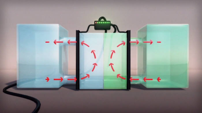 미국 비오닉스의 바나듐 레독스 플로우 배터리 작동 원리 (자료=비오닉스)