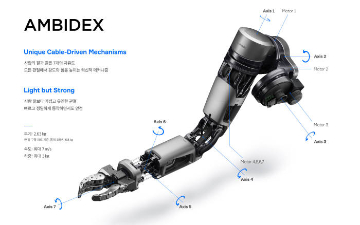 네이버 로봇팔 앰비덱스<사진 네이버>