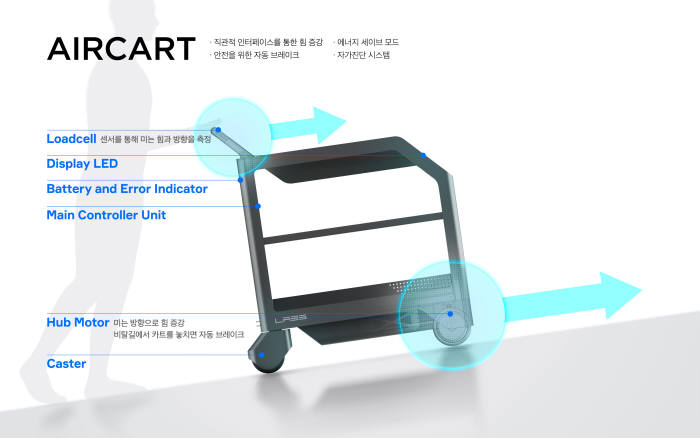 네이버 전동카트 '에어카트'<사진 네이버>