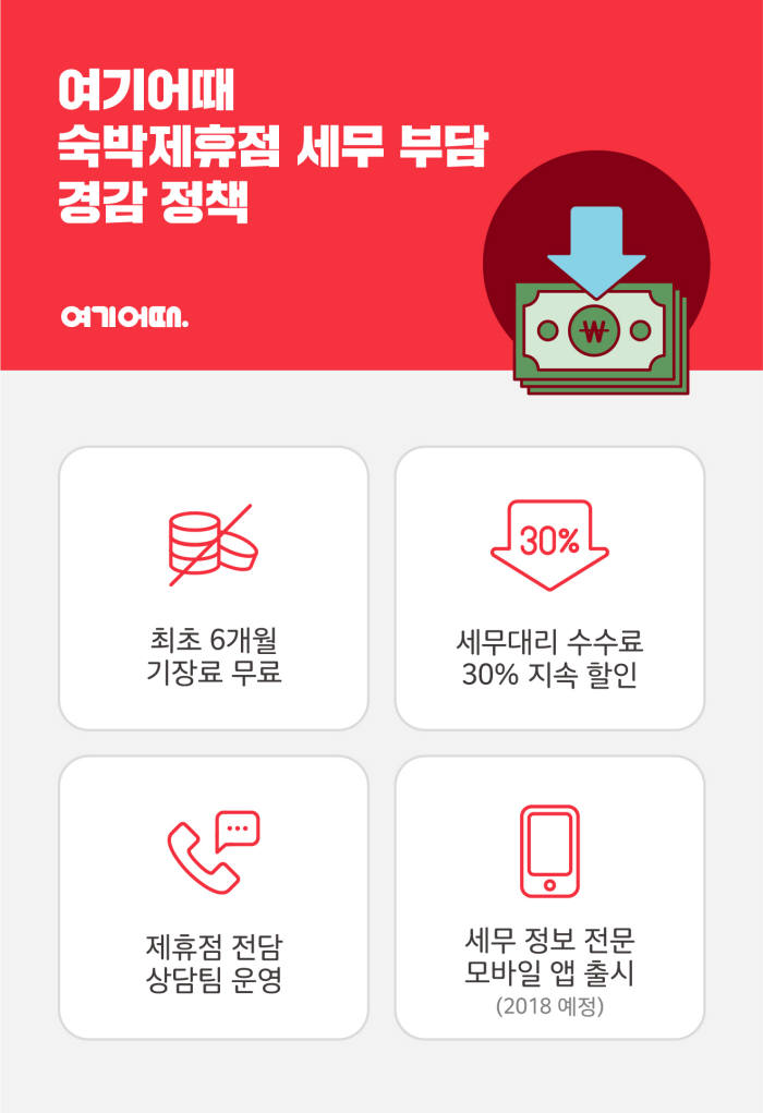 사진=여기어때 제공