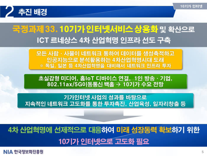 10기가인터넷 사업 추진 배경