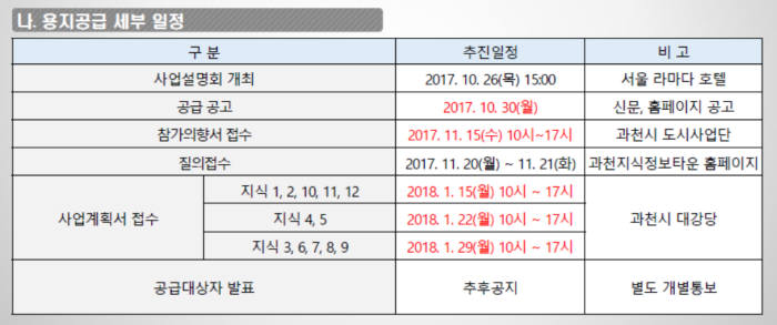 [기획]과천지식정보타운 분양 일정은?