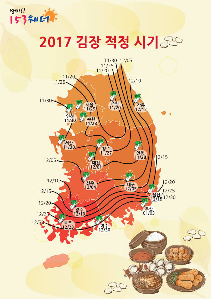 올해 지역별 김장 적정 시기