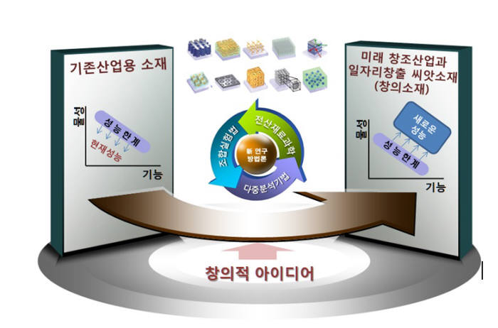 미래소재 디스커버리 개요