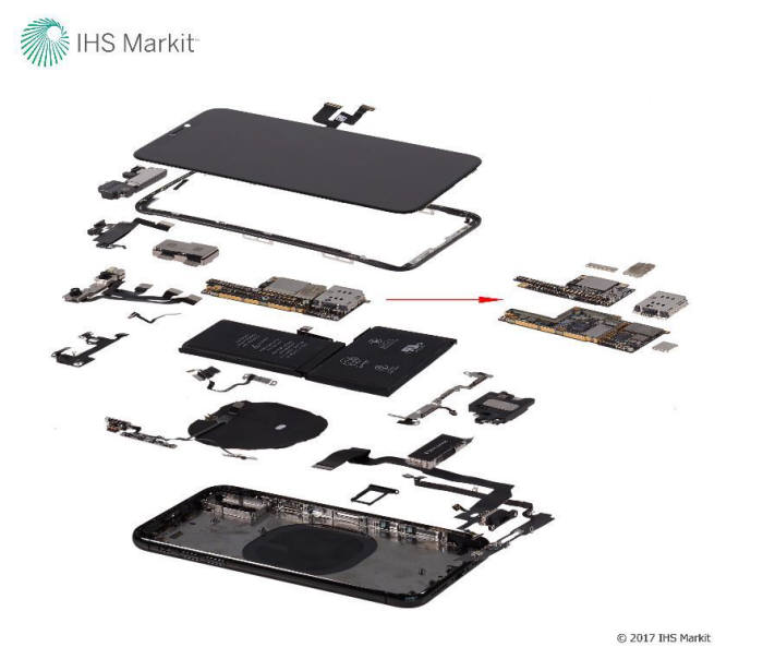 애플 아이폰X 분해도 (사진=IHS마킷)