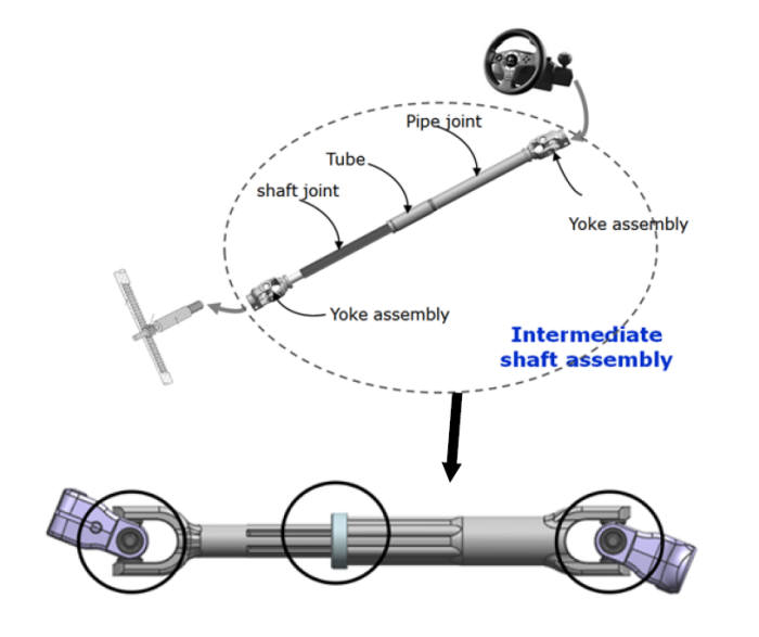 자동차 조향장치용 중간축(IMS) 어셈블리와 회전유격 발생부위