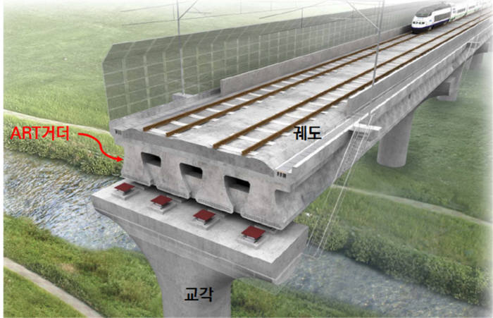 ART거더를 적용한 철도교량 상상도