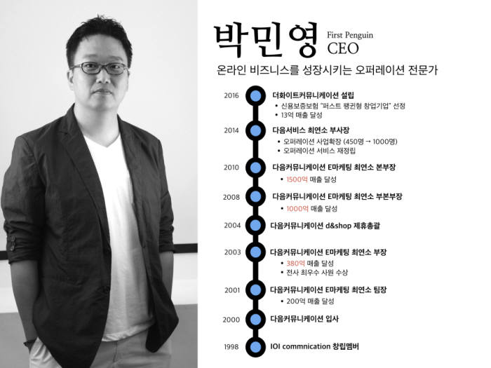 박민영 TWC 대표.(사진=더 화이트 커뮤니케이션 제공)