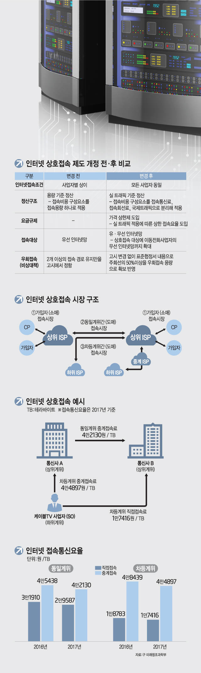 [이슈분석]상호접속이 뭐기에···통신판이 '핫'