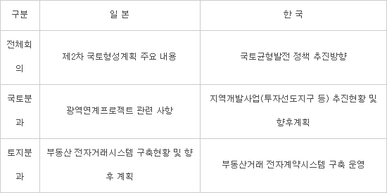 한·일, 27일 국토계획·토지정책 협력회의