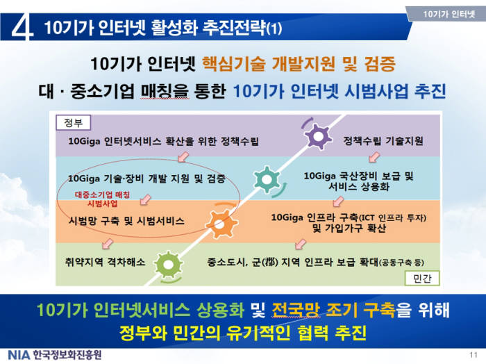 협의체는 과기정통부와 한국정보화진흥원(NIA), 한국전자통신연구(ETRI), 한국정보통신진흥협회(KAIT), 한국토지주택공사, KT, SK브로드밴드, LG유플러스, CJ헬로, 다산네트웍스, 유비쿼스, 에치에프알 민관 전문가로 구성됐다. 이달 발표한 10기가 인터넷 서비스 활성화 방안을 중심으로 서비스 상용화와 활성화 방안을 논의한다.