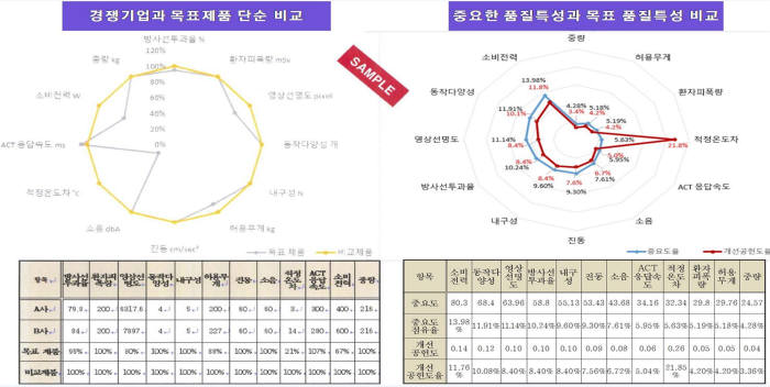 특구진흥재단이 도입하는 글로벌 시장경쟁력 평가모델의 분석 예시