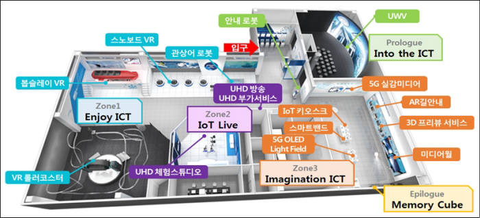 과학기술정보통신부는 평창 동계올림픽 5대 목표(문화·경제·환경·평화·ICT 올림픽) 중 하나인 'ICT 올림픽'을 관람객이 편리하게 즐길 수 있도록 패럴림픽 G-100인 29일 '평창 ICT체험관'을 개관했다.