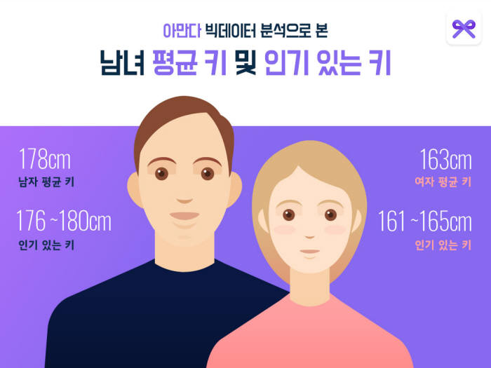 사진=아만다 제공.