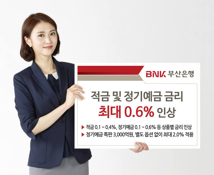 BNK부산銀, 적금 및 정기예금 금리 최대 0.6% 인상