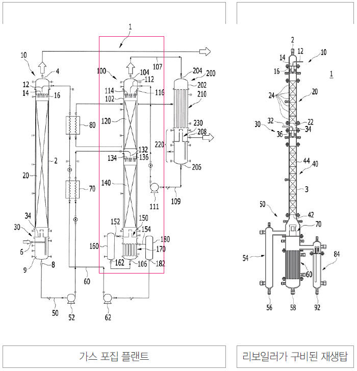 가스포집 플랜트 및 CO₂ 흡수액 재생탑의 구조