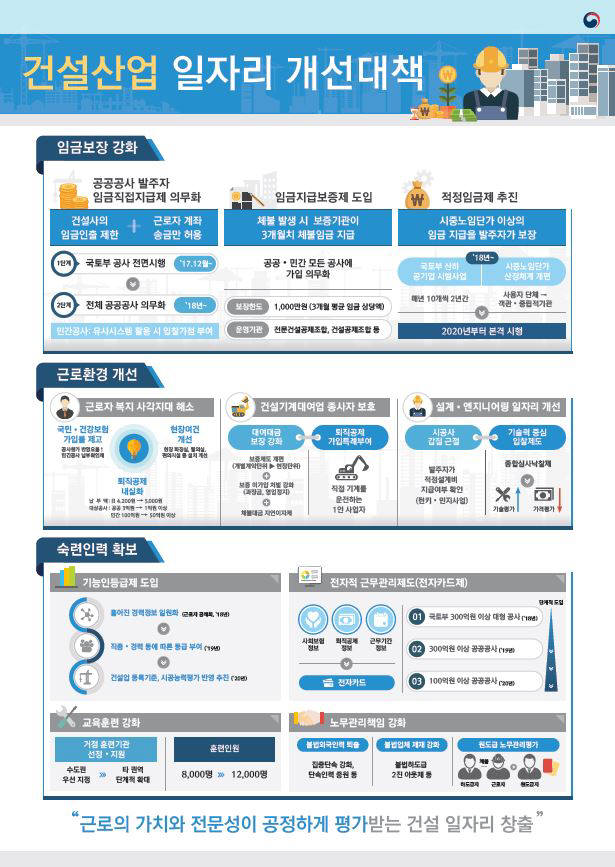 건설산업 일자리 개선 대책 인포그래픽(자료 : 국토교통부)