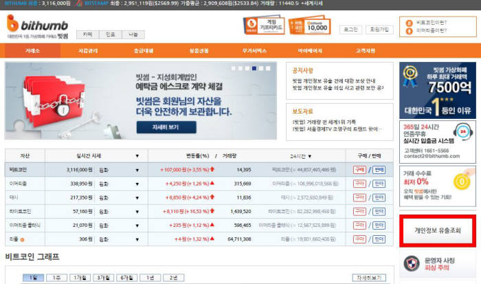 가상화폐 거래소 빗썸