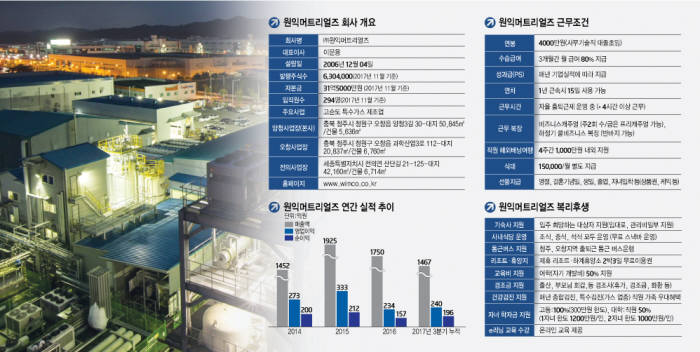 [첨단기업, 좋은 일자리를 찾아서](13)원익머트리얼즈