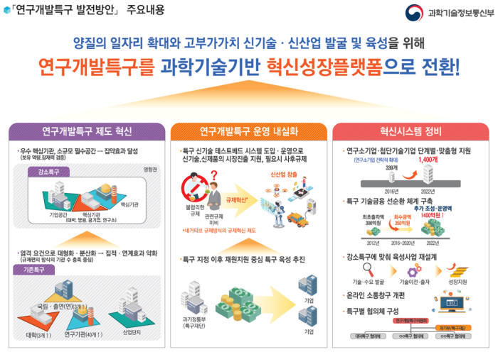 연구개발특구 발전방안 주요 내용(자료 : 과기정통부)