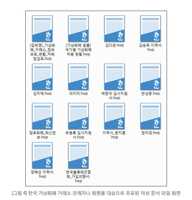 한국 가상화폐 거래소 관계자와 회원을 대상으로 유포된 악성문서 파일(자료:이스트시큐리티)