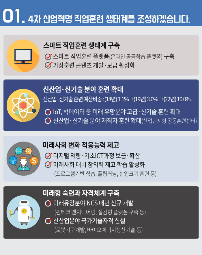 3차 직업능력개발 인포그래픽. [자료:고용노동부]