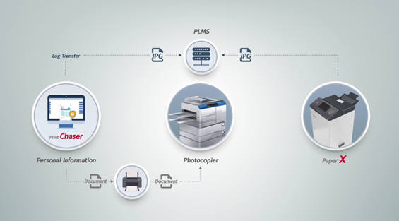 출력물 폐기 관리 솔루션 '페이퍼-엑스', 출력물 보안 시장서 급부상