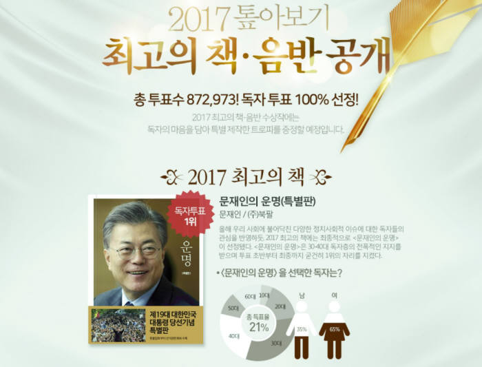 인터파크도서, 2017 최고의 책 '문재인의 운명' 선정