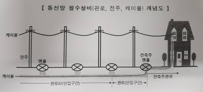 5세대(5G) 이동통신 인프라의 효율적 구축과 조기 상용화를 위한 전담팀이 가동된다. 투자 효율성 제고와 인프라 구축기간 단축이 핵심인 만큼 필수설비 공동활용이 주요 이슈로 다뤄질 전망이다. 필수설비 개념도.