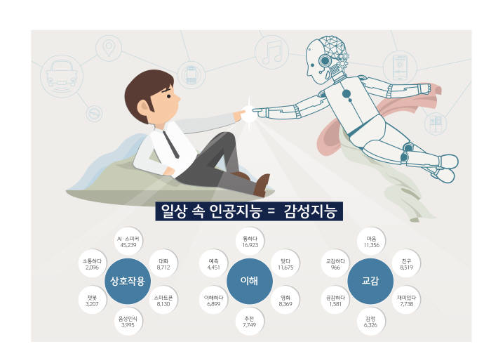 이노션 인공지능(AI) 인포그래픽 (제공=이노션)