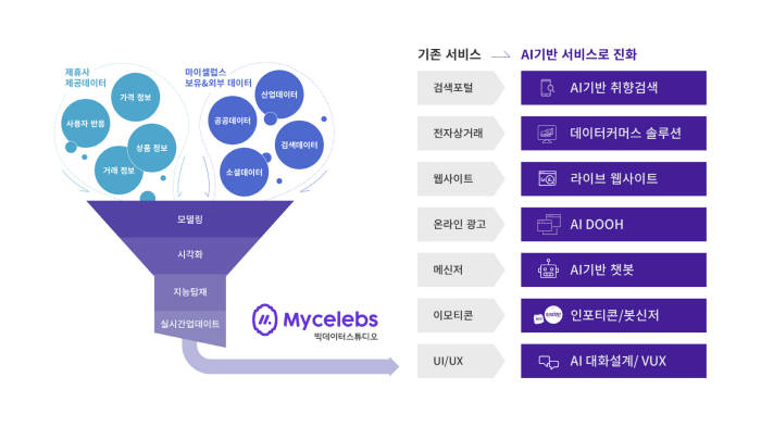 사진=마이셀럽스 제공.