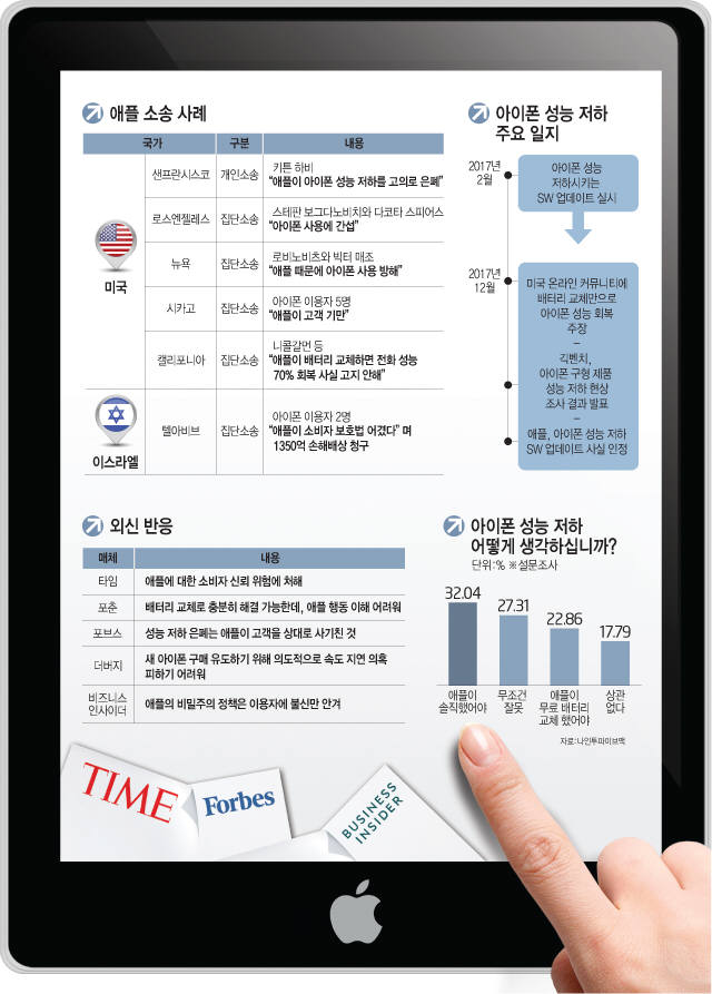 애플 아이폰X 판매 매장. 윤성혁기자 shyoon@etnews.com