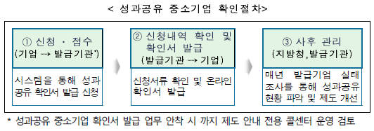 자료:중소벤처기업부