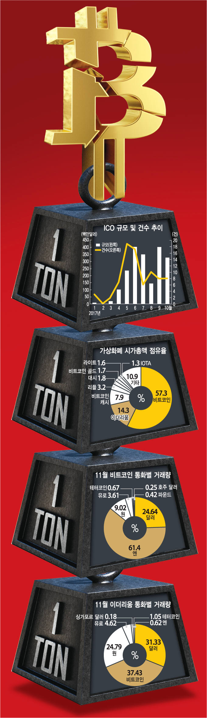 [이슈분석]정부 규제에 꿈쩍 안하던 가상화폐, 투기심리 차단 '처방'