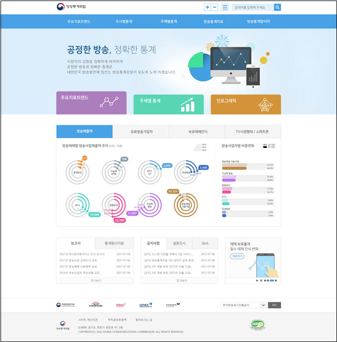 '방송통계 포털' 오픈…시청점유율 등 정보 공개