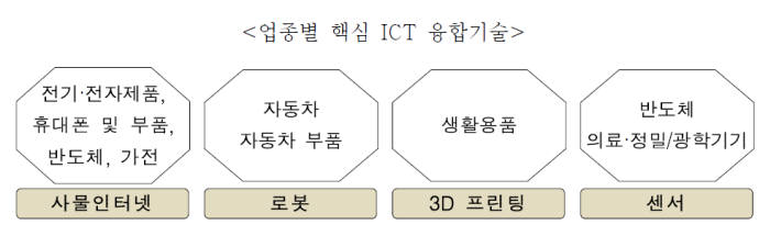 수출 많은 기업이 일자리 창출 및 혁신활동도 활발..."수출지원시스템 재편 필요"