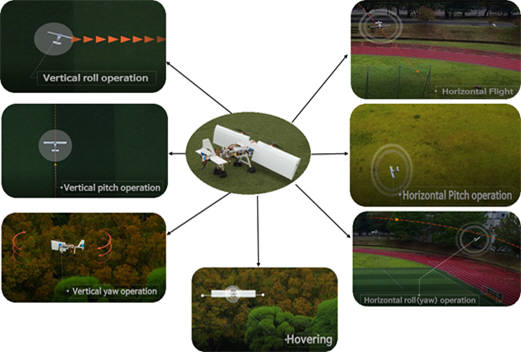 KAIST가 개발한 주익 독립제어 드론의 운행형태
