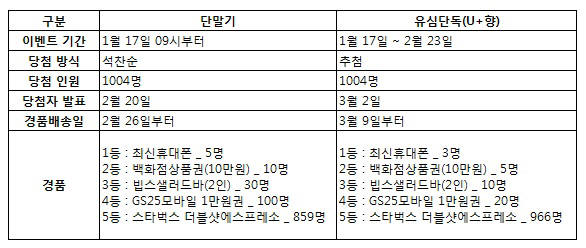 에넥스텔레콤 1004이벤트 개요.