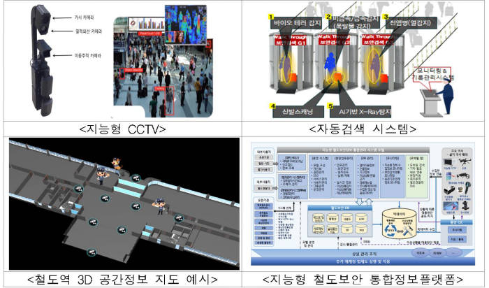 보안 분야 첨단 시스템