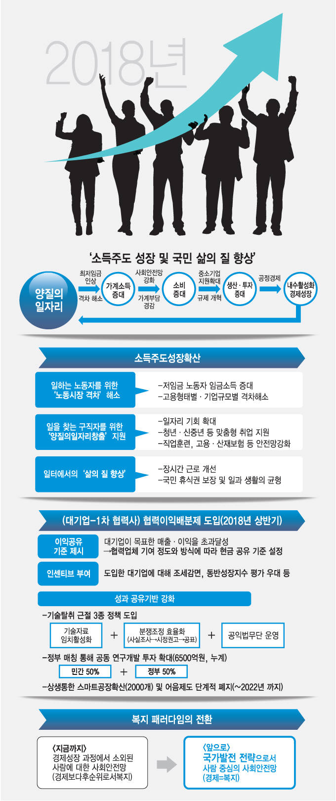 [2018 정부 업무보고]노동시장 격차 해소, 양질의 일자리 창출...경제계는 "부담 가중 우려"