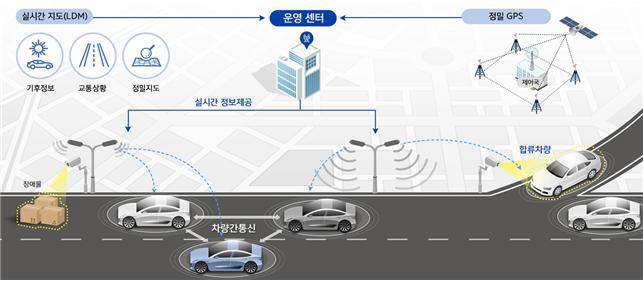 자율주행 미래상. 자료=국토교통부