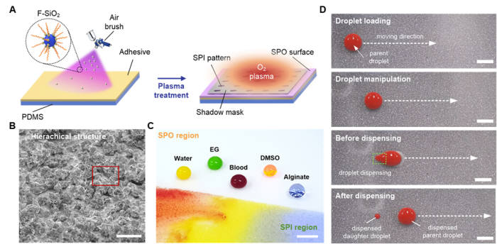 초소유성 표면 구현 및 액적 제어 기술