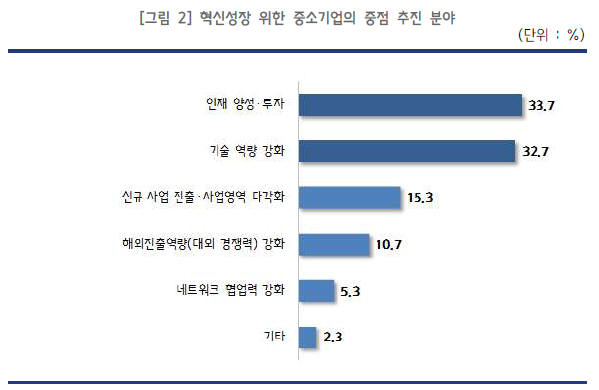 자료:중소기업중앙회