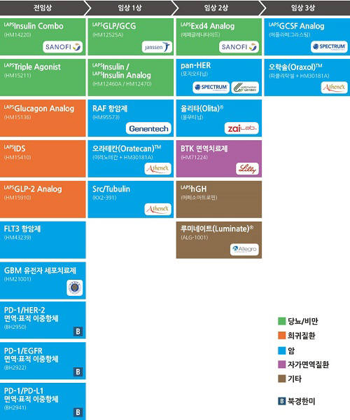 한미약품 지난해 영업익 837억원…213% 증가