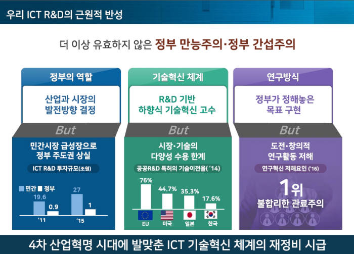 [해설]'I-코리아 4.0', 정부 만능주의 탈출 신호탄