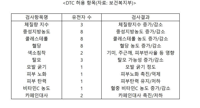 DTC 허용 항목