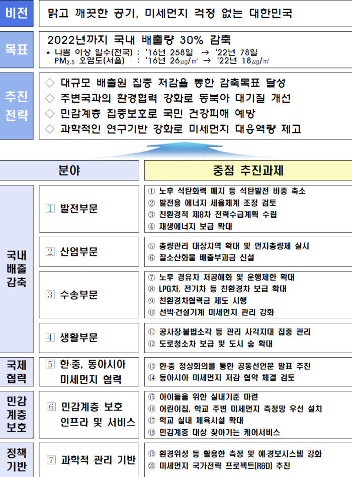 [이슈분석]공기산업이 뜬다