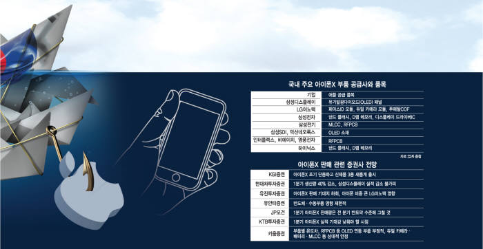 아이폰X 분해도(출처: ifixit)